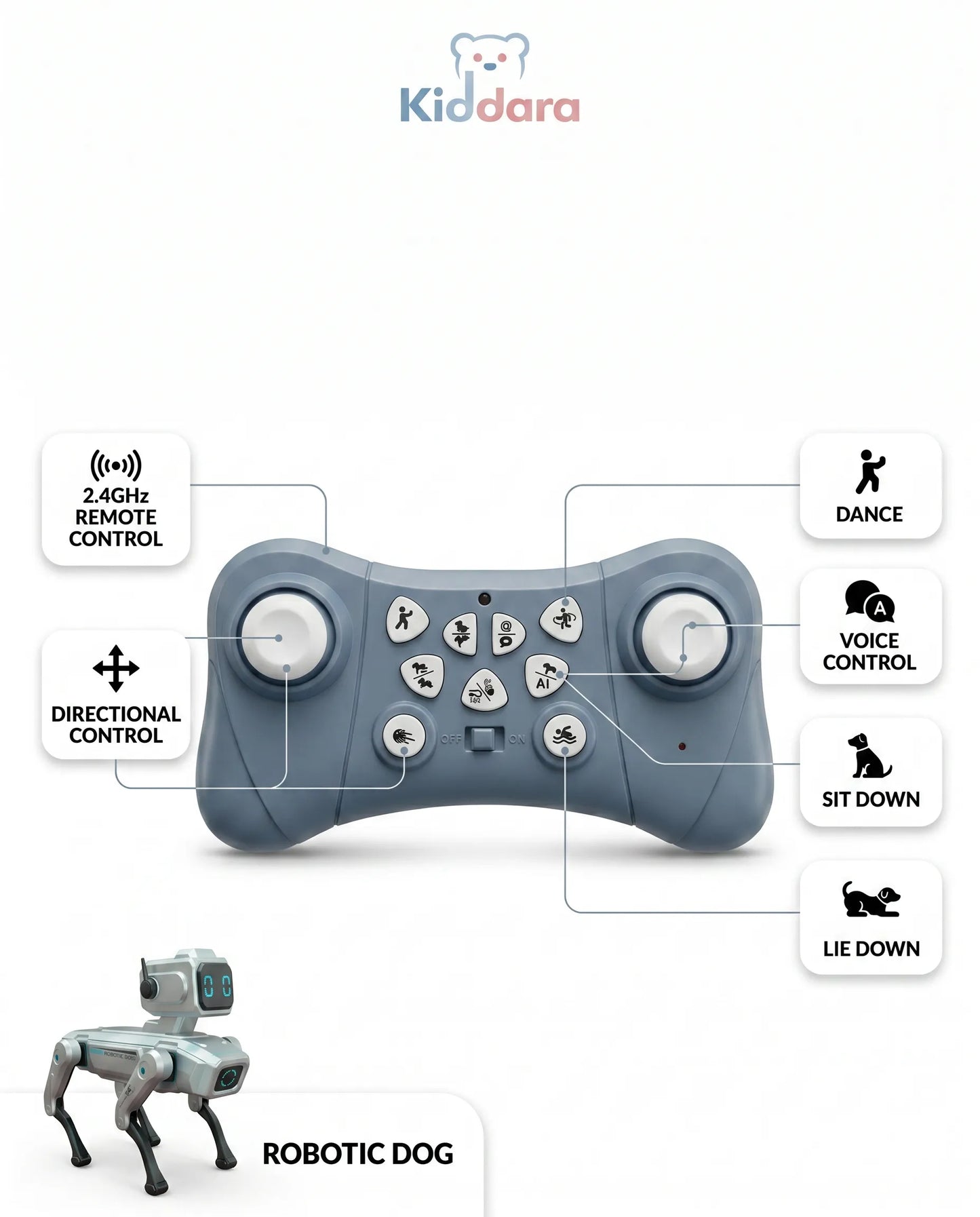 Intelligent Robodog
